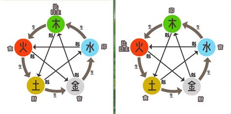 八字 陰陽|五行派八字基礎入門（二）陰陽生剋